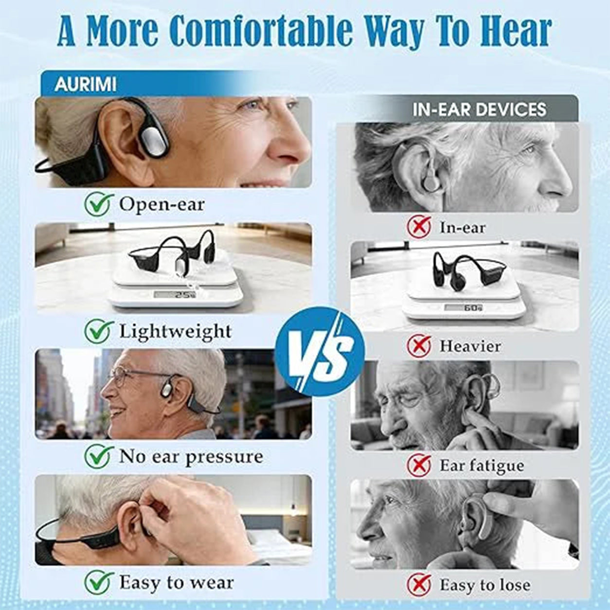 🔊Mayo Clinic Recommended🏆GluCent® Smart Bone Conduction Hearing System Recommended by Hearing Specialists