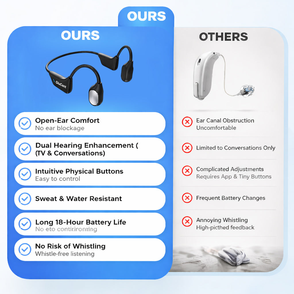 🔊Mayo Clinic Recommended🏆GluCent® Smart Bone Conduction Hearing System Recommended by Hearing Specialists