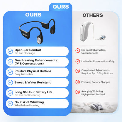🔊Mayo Clinic Recommended🏆GluCent® Smart Bone Conduction Hearing System Recommended by Hearing Specialists