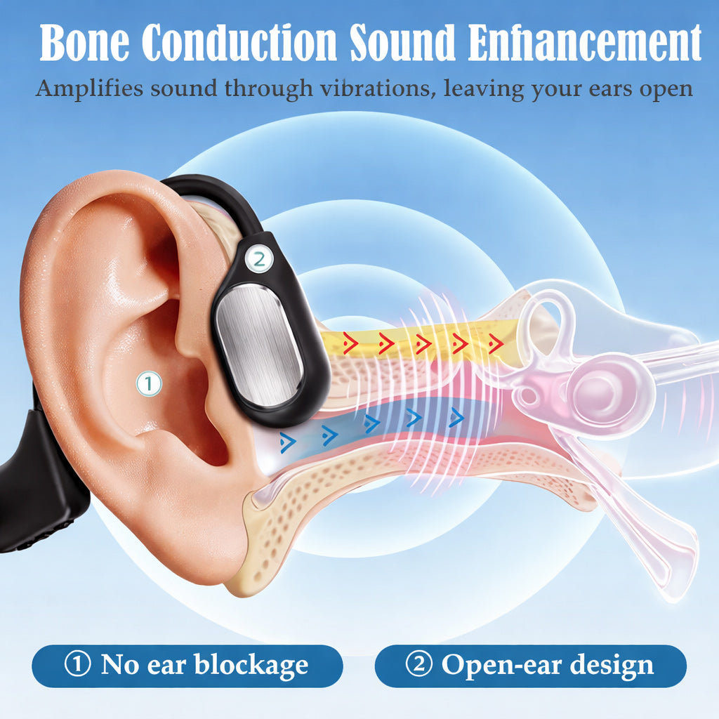 🔊Mayo Clinic Recommended🏆GluCent® Smart Bone Conduction Hearing System Recommended by Hearing Specialists