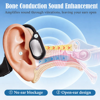 🔊Mayo Clinic Recommended🏆GluCent® Smart Bone Conduction Hearing System Recommended by Hearing Specialists